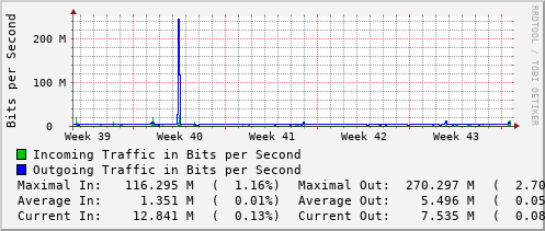 monthly-graph