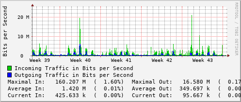 monthly-graph