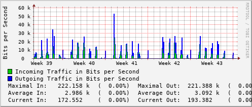 monthly-graph