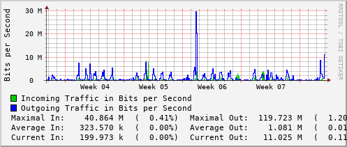 monthly-graph