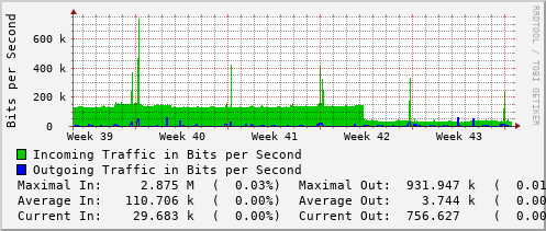 monthly-graph