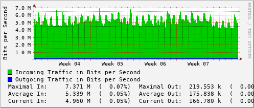 monthly-graph