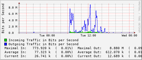 daily-graph