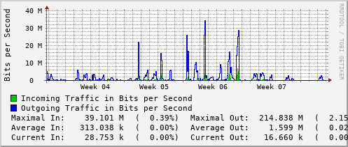 monthly-graph