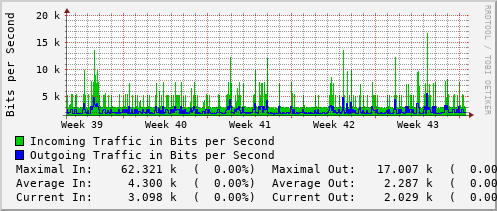monthly-graph