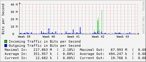 monthly-graph