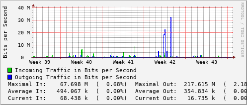 monthly-graph