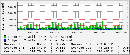 monthly-graph