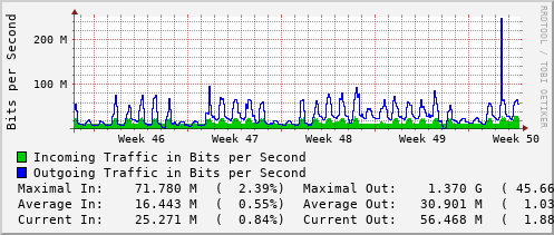 monthly-graph