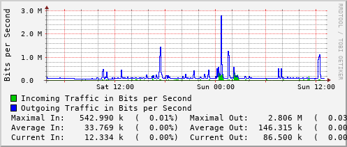 daily-graph