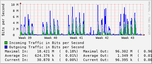 monthly-graph