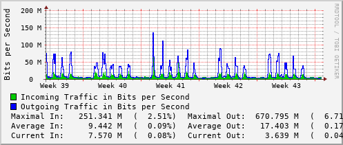 monthly-graph