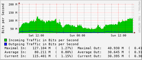 daily-graph