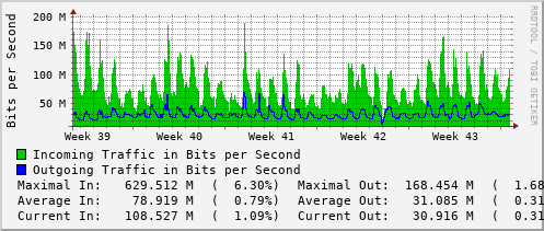 monthly-graph