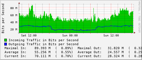 daily-graph