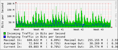 monthly-graph