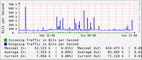 daily-graph
