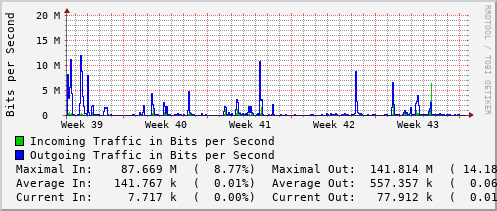 monthly-graph