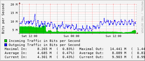 daily-graph