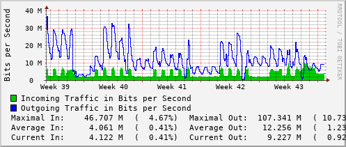 monthly-graph