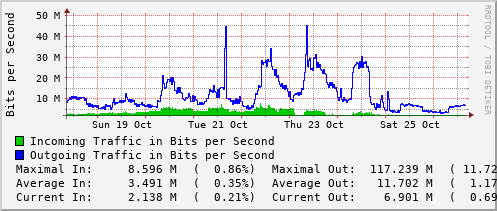 weekly-graph