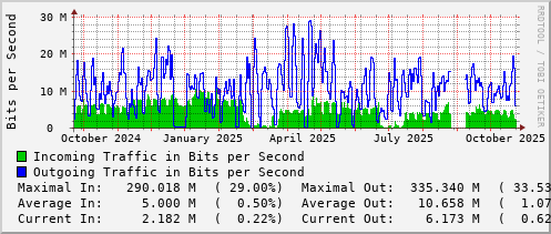 yearly-graph