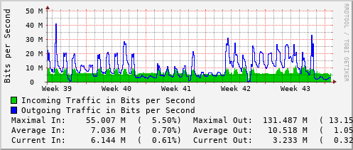 monthly-graph