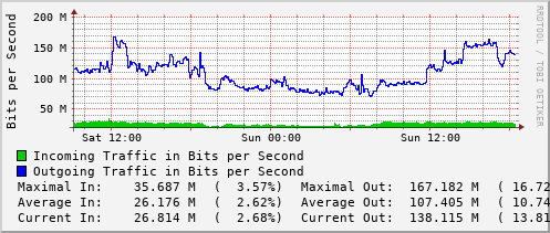 daily-graph