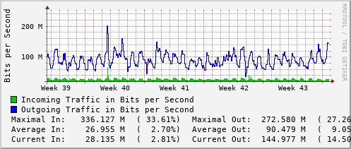 monthly-graph