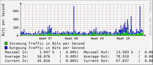 monthly-graph