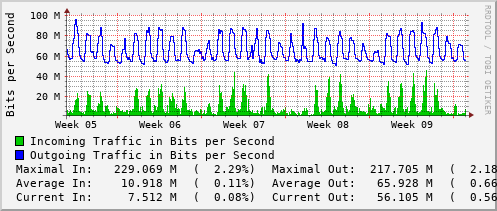 monthly-graph