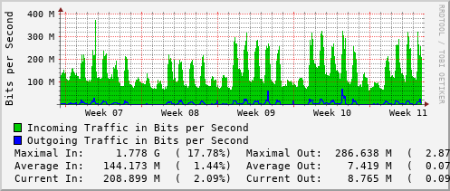 monthly-graph