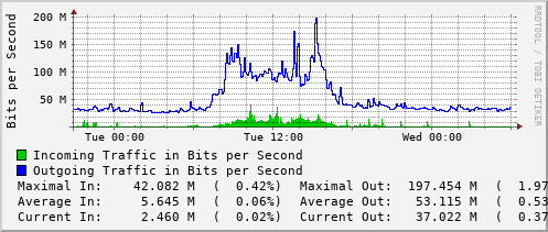 daily-graph