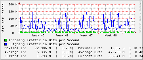 monthly-graph