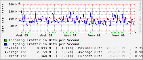 monthly-graph