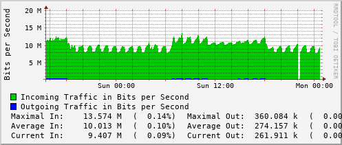 daily-graph