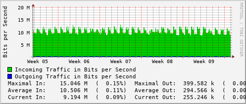 monthly-graph