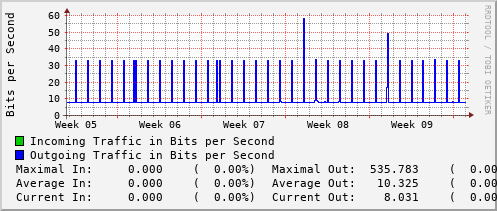 monthly-graph