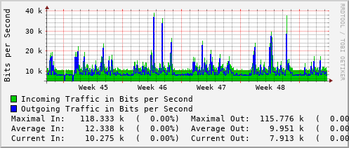 monthly-graph