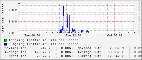 daily-graph