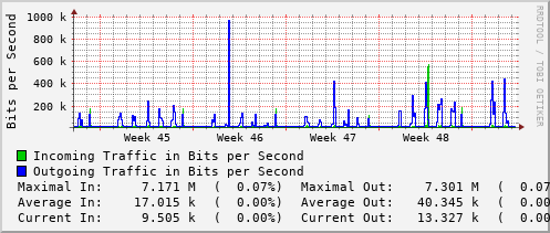 monthly-graph