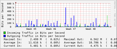 monthly-graph