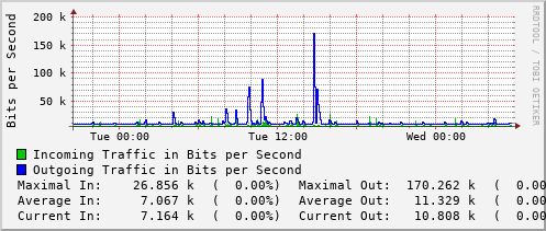 daily-graph