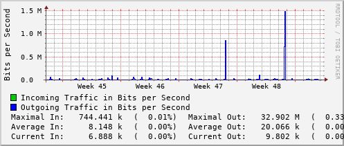 monthly-graph