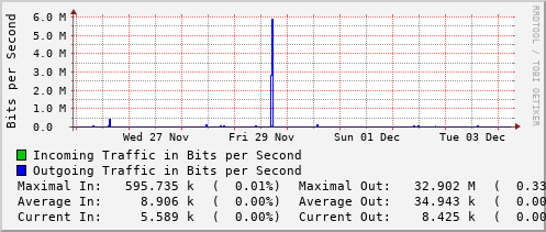 weekly-graph