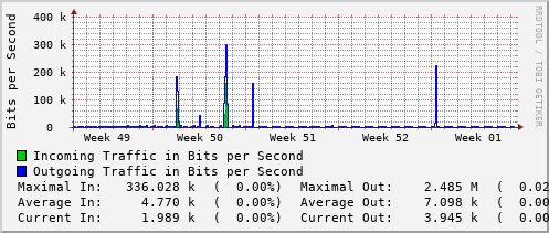 monthly-graph