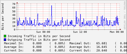 daily-graph