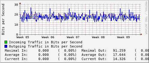 monthly-graph