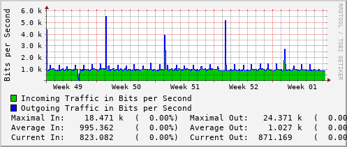 monthly-graph