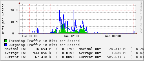 daily-graph